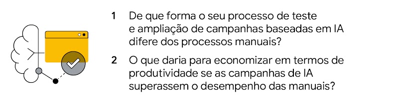 Uma nuvem se conecta a um navegador. De que forma o processo de teste e ampliação de campanhas baseadas em IA difere dos processos manuais? O que dá para economizar em termos de produtividade se as campanhas de IA superassem o desempenho das manuais?