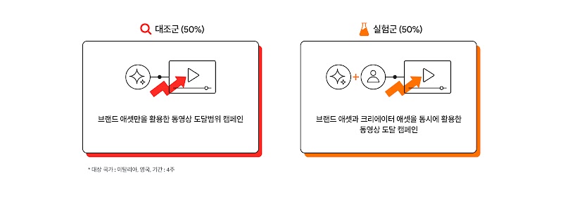 2410_LG 크리에이터 캠페인 효과 케이스_2_inline_1