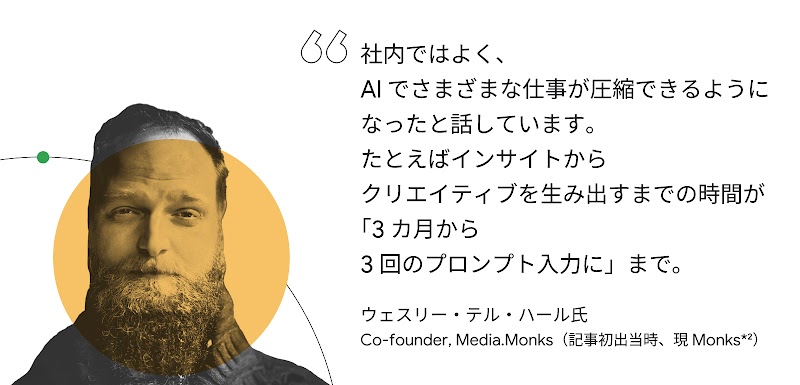 社内ではよく、Al でさまざまな仕事が圧縮できるようになったと話しています。たとえばインサイトからクリエイティブを生み出すまでの時間が「3 カ月から 3 回のプロンプト入力に」まで。 ウェスリー・テル・ハール氏（Co-founder,  Media.Monks（記事初出当時、現 Monks））