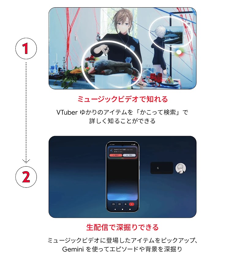 1：ミュージックビデオで知れる（VTuber ゆかりのアイテムをかこって検索で詳しく知ることができる）、2：生配信で深掘りできる（ミュージックビデオに登場したアイテムをピックアップ、Gemini を使ってアイテムやエピソードを深掘り）
