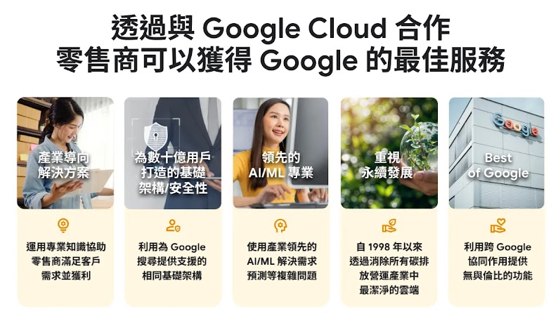 透過與Google Cloud合作，零售商可以獲得 Google 最佳服務
