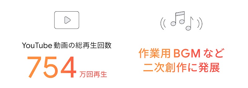 サントリーホールディングス YouTube キャンペーン結果