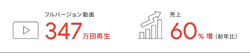 350_YTWA_BestSalesLift_08_1600_220601_ver4