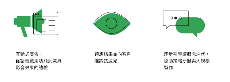 Use cases for AI tools: Interactive ads from voice activation to audiovisual journeys. Envisioning results and selling that vision to clients. Guiding concept iteration, strategy, and production.