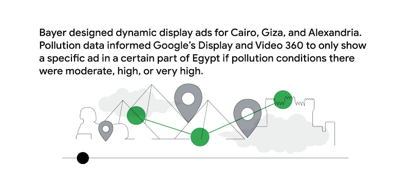 How Bayer Egypt’s remedy for allergy relief and ad personalisation boosted sales by 59%_2