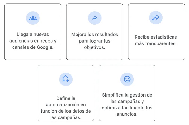 Ventaja 1: Llega a nuevas audiencias en los canales y redes de Google. Ventaja 2: Mejora tus resultados en función de tus objetivos. Ventaja 3: Consulta estadísticas más transparentes. Ventaja 4: Mejora la automatización con tus campañas. Ventaja 5: Simplifica la gestión de campañas y optimiza tus anuncios fácilmente.