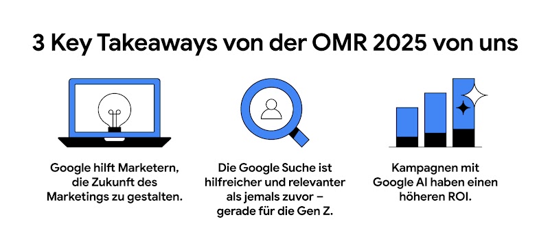 Die Grafik zeigt in Text und Icons, die wichtigsten Key Takeaways von der OMR aus Sicht von Google