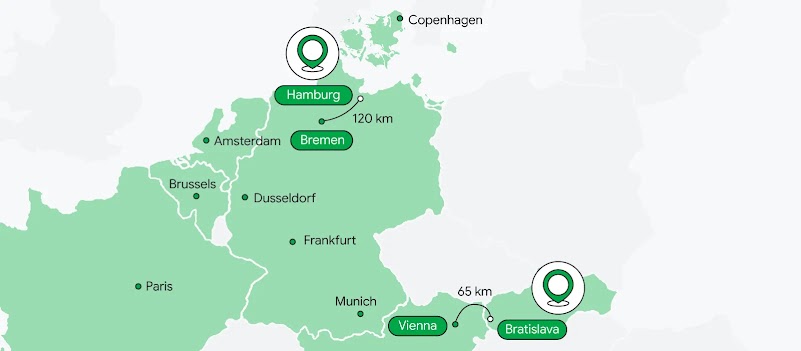 A map of Central Europe highlights two short travel routes. One route connects Hamburg and Bremen in Germany, showing a distance of 120 km. The other, significantly shorter route, links Vienna, Austria, and Bratislava, Slovakia, with a distance of 65 km.