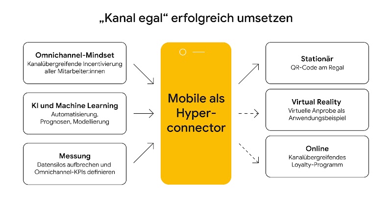 230418_TwG_Omnichannel_2