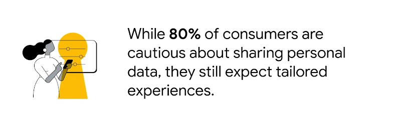 Person on smart phone with a large yellow overlay icon of a keyhole and the following stat: While 80% of consumers are cautious about sharing personal data, they still expect tailored experiences.