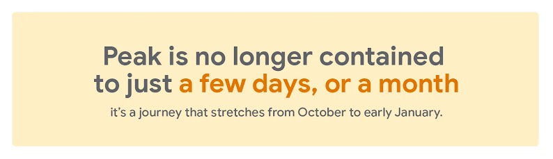 The peak retail season is no longer contained to just a few days or a month, it's a journey that stretches from October to early January, offering businesses a chance to boost sales by building confidence in consumers' buying decisions.