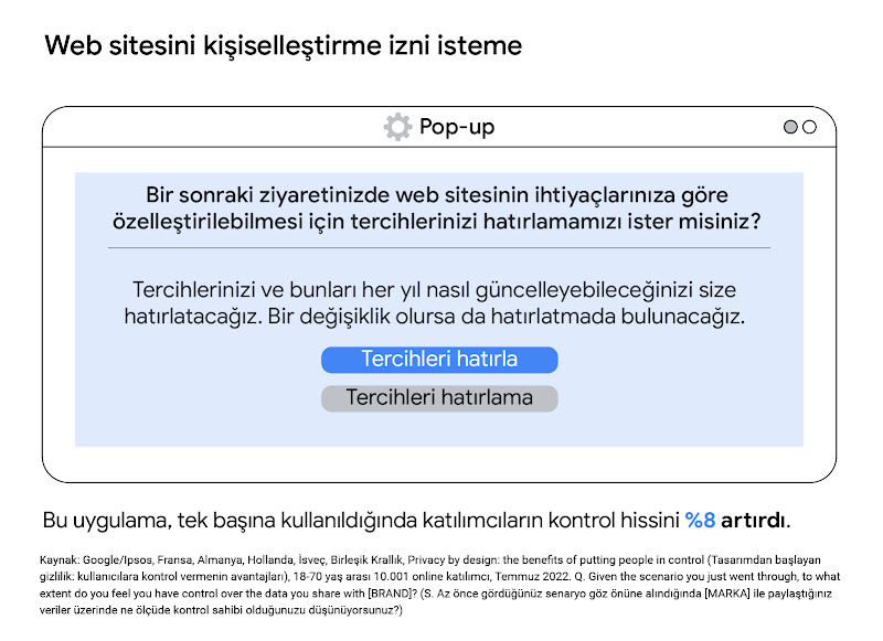 Pazarlamacıların, web sitesini kişiselleştirmek için nasıl izin isteyebileceğini gösteren bir pop-up pencere. Bu uygulama, tek başına kullanıldığında katılımcıların kontrol hissini %8 artırdı.
