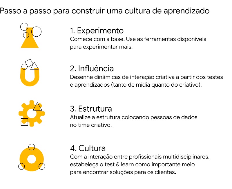 Criação e dados: colaboração que impulsiona os resultados das agências-3