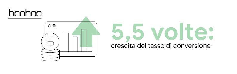 Una moneta con il simbolo del dollaro è appoggiata su una pila di monete simili. Dietro si vede la finestra di un browser in cui un grafico a barre indica che il tasso di conversione è cresciuto di 5,5 volte per il retailer di moda Boohoo.
