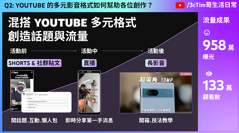 YouTube Brandcast 創作者panel