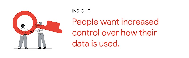 Illustration of two people  holding a key. Insight: People want increased control over how their data is used.