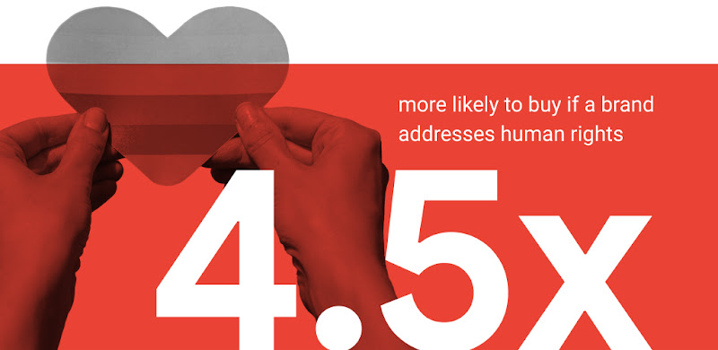 Consumers are 4.5X more likely to buy if a brand addresses human rights
