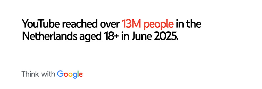 YouTube reached over 13M people in the Netherlands ages 18+ in June 2025.