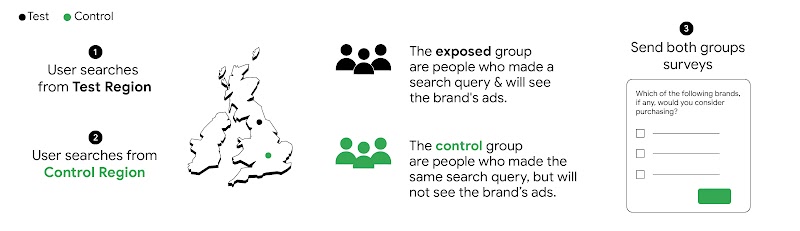 How HP is unlocking growth through non-branded searches - inline 01 v3