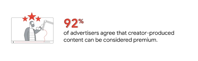 A YouTube creator speaks into a microphone. Three stars appear over their head. 92% of advertisers agree that creator-produced content can be considered premium.