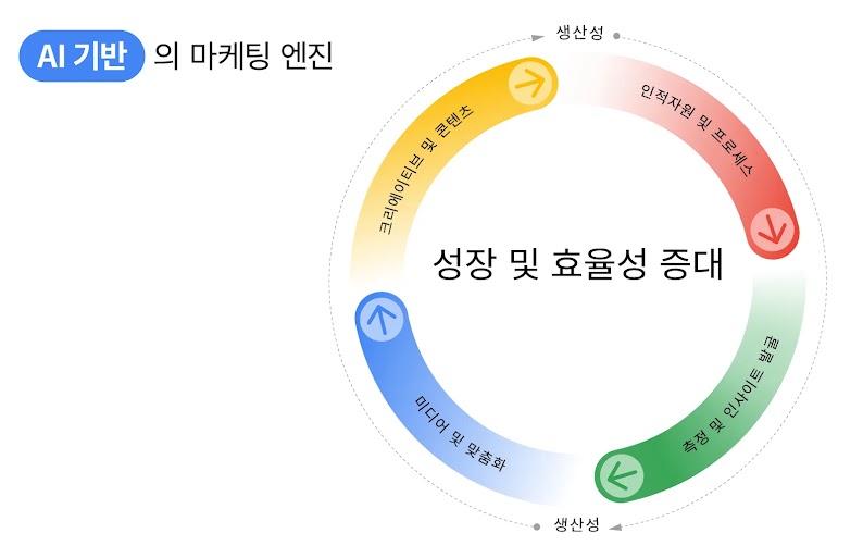 AI is helping leading marketers drive outsized revenue_2KRv2