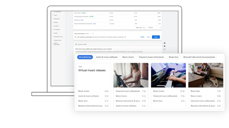 An example of the Insights page in Google Ads for a client advertising virtual music classes. The page includes recommendations and audience insights to help optimize campaigns by providing inspiration for creative and assets.