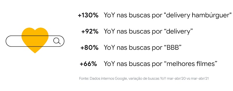 Quais mudanças no comportamento do consumidor podem gerar oportunidades em 2022?