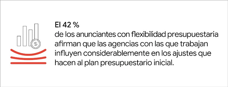Una moneda colocada sobre un gráfico de barras situado encima de tres líneas horizontales rojas flexibles. A su lado se muestra la cita "El 42 % de los anunciantes con flexibilidad presupuestaria afirman que las agencias con las que trabajan influyen cons