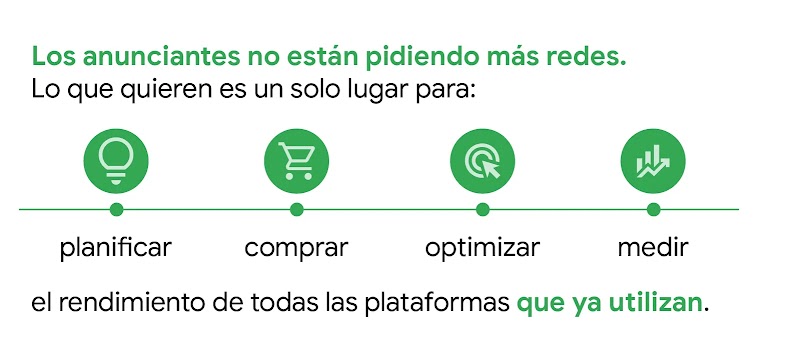 Infografía con íconos de foco, carrito, cursor y gráfica. El texto destaca que los anunciantes buscan un solo lugar para planificar, comprar, optimizar y medir el rendimiento de sus plataformas.