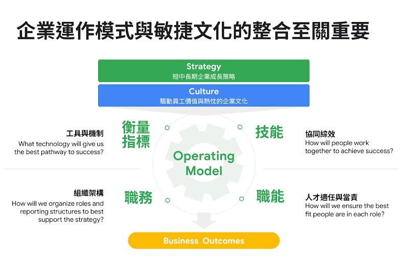 2024 Google CxO leadership circle-7