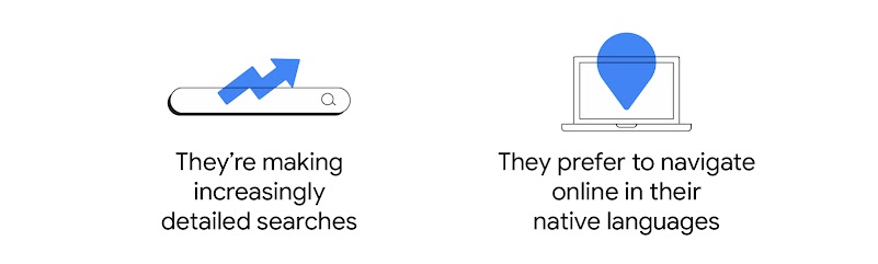 A search bar with an upward zigzag arrow shows how online consumers in Southeast Asia (SEA) are making increasingly detailed searches, while a laptop with a map pin indicates their preference for navigating online in their native languages.