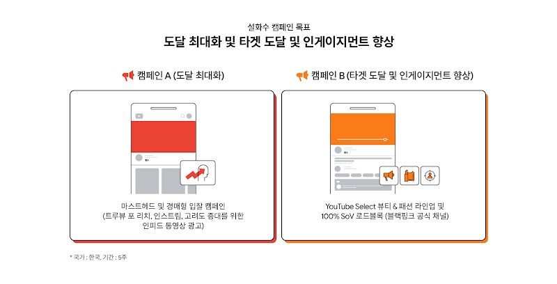 설화수 캠페인 목표