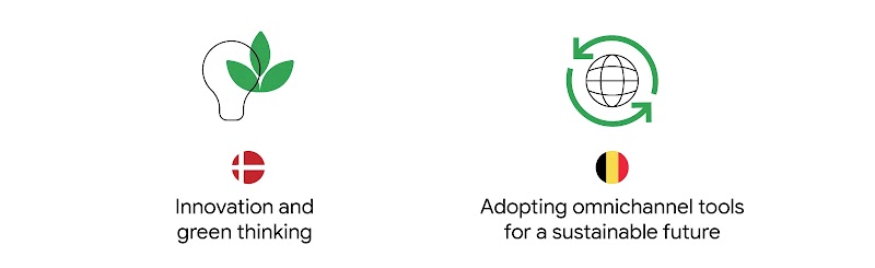 On the left, a light bulb and green leaf icon. Below, the Danish flag and text: “Innovation and green thinking”. On the right, an internet icon with arrows around it. Below, the Belgian flag and text: “Adopting omnichannel tools for a sustainable future”.