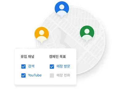 지도 위 고객 위치 핀과 캠페인 설정 카드, 유입 채널은 검색과 YouTube, 목표는 매장 방문