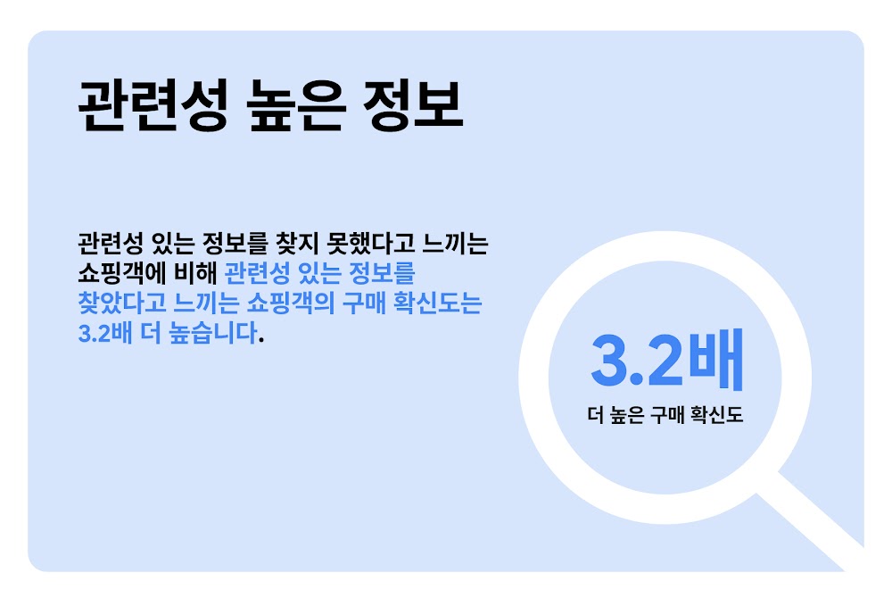 관련성 높은 정보