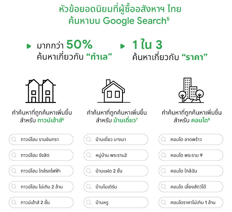 TwG TH Real Estate Insights 2022-03.jpg