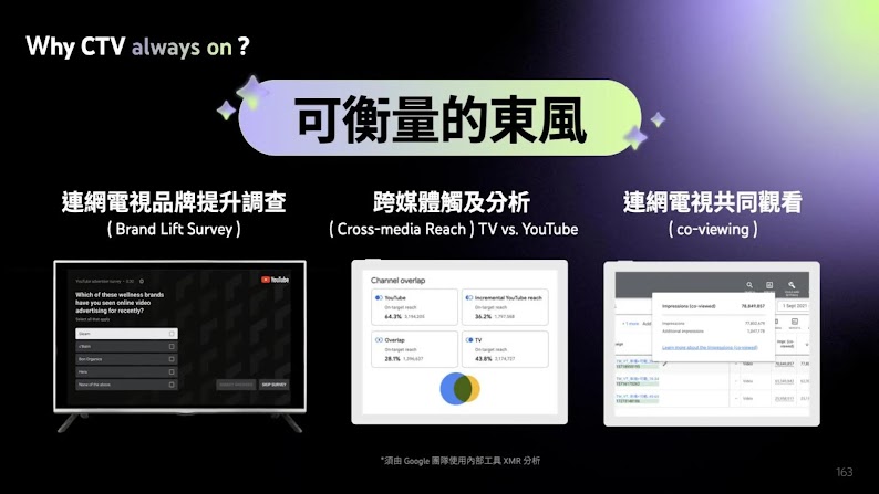 [Internal Only] 2024 TW  YTBC Presentation Deck (9)