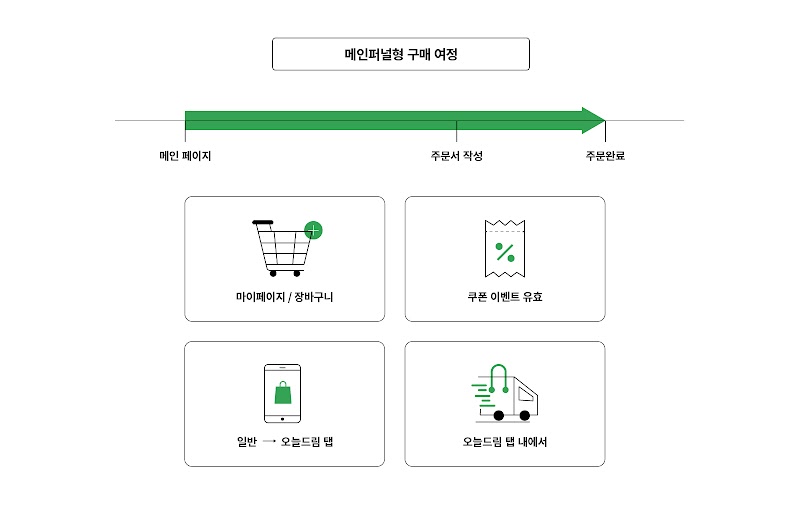Olive Young_GA case study_inline 3