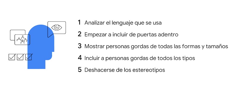 Una silueta rodeada de bocadillos de pensamientos. Consejos básicos para ser inclusivos con las personas de tallas grandes: 1. Analizar el lenguaje que se usa. 2. Empezar a incluir de puertas adentro. 3. Mostrar personas gordas de todas las formas y tamañ