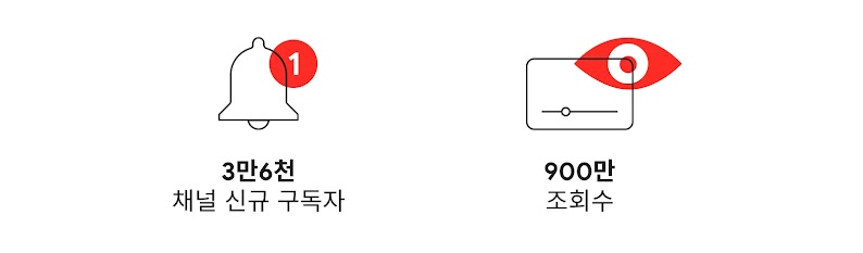 미국의 성공적인 캠페인들은 YouTube를 어떻게 활용하고 있을까?: 2023 미국 YouTube Works Awards 수상작 살펴보기 - Inline 02