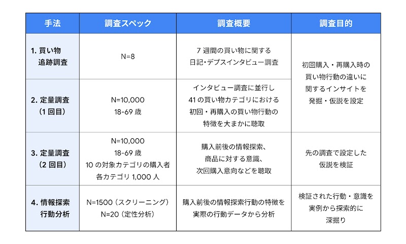 336_Shoppinglearningcurves1_02_1600_220526_ver2