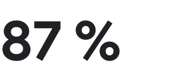 87%
