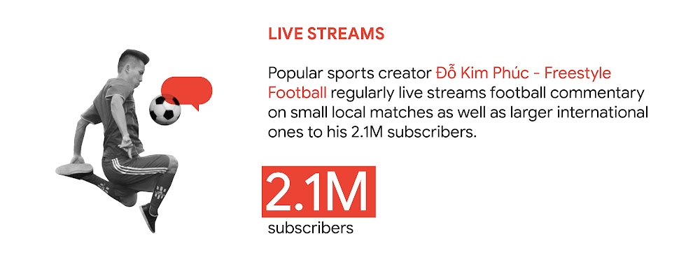 YouTube trend 2: Live streams. In Vietnam, popular sports creator Đỗ Kim Phúc - Freestyle Football regularly live streams football commentary on small local matches as well as larger international ones to his 2.1M subscribers.