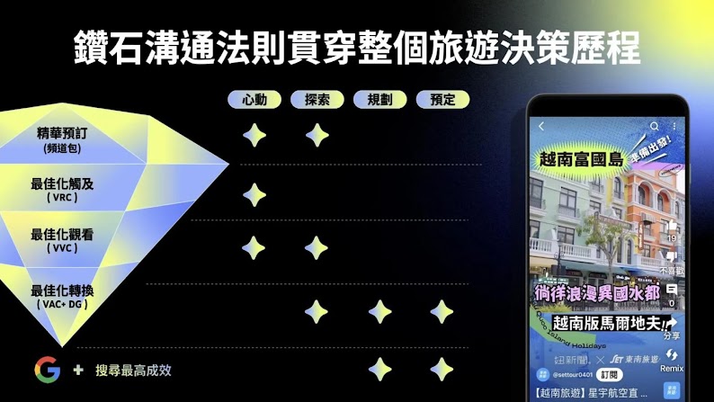 [Internal Only] 2024 TW  YTBC Presentation Deck (12)