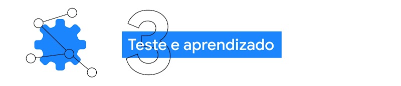 3. Teste e aprendizado