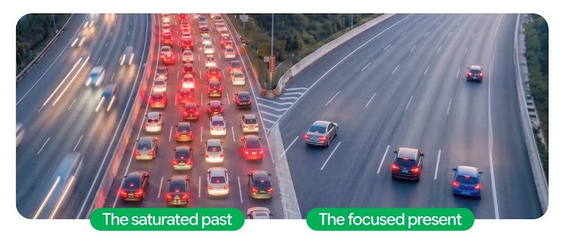 A split view shows a congested highway labeled "The saturated past" on the left and a mostly empty, free-flowing highway labeled "The focused present" on the right.