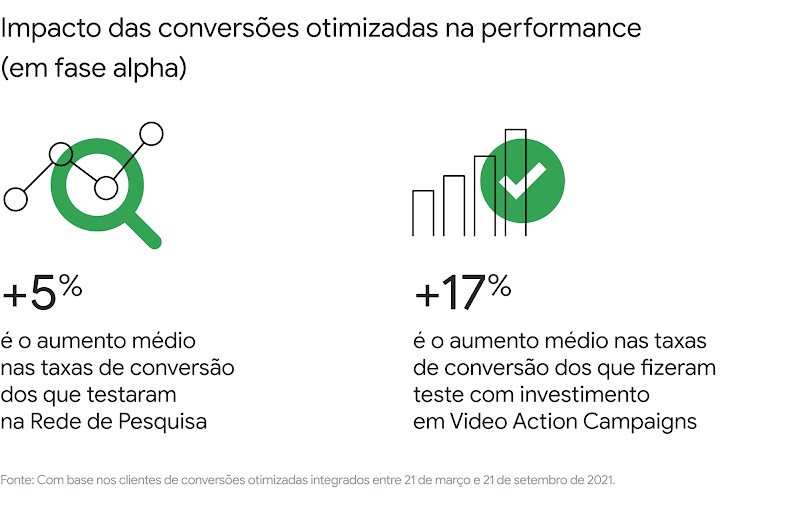 Conversões otimizadas: entenda o funcionamento da mensuração centrada na privacidade dos usuários-2