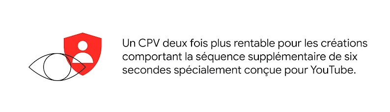 Les créations de MassMutual comportant la séquence supplémentaire de six secondes spécialement conçue pour YouTube présentaient un taux de lecture dont le CPV était deux fois plus rentable.