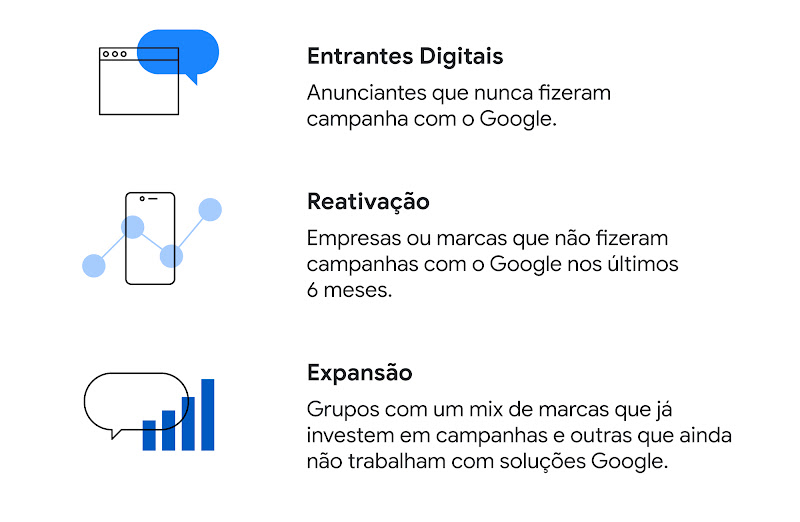O digital não é mais o futuro, é a realidade do mercado anunciante. Sua empresa acompanha esse movimento?-4