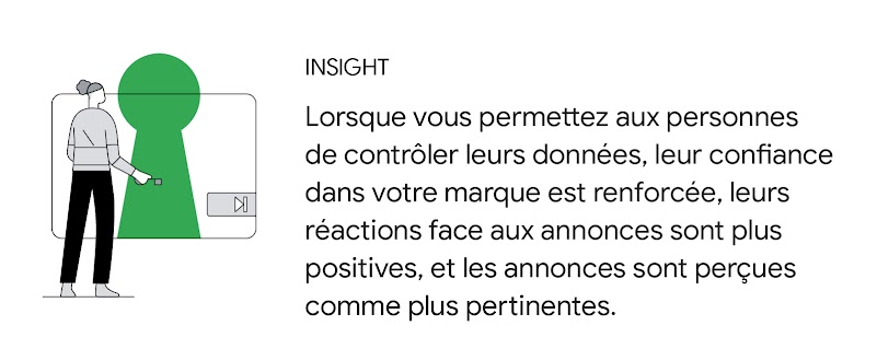 Une personne insère une clé dans un trou de serrure intégré dans une vidéo en ligne. Insight : Lorsque vous permettez aux personnes de contrôler leurs données, leur confiance dans votre marque est renforcée, leurs réactions face aux annonces sont plus pos